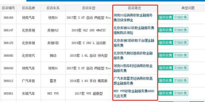汽車金融服務費到底是什么？揭秘4S店背后的收費邏輯