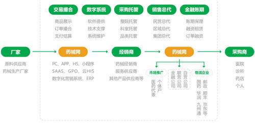 集中采購下藥企的金融誘惑與服務創(chuàng)新