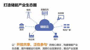國家電網儲能云 開放共享泛在參與，打造儲能產業生態圈與金融服務新引擎