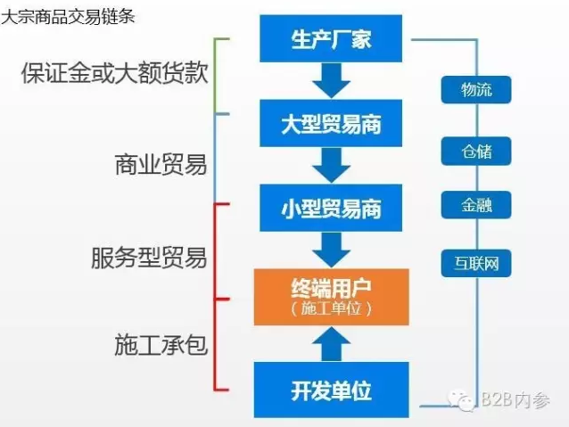 億建聯尚海勇 B2B重塑17.6萬億建筑行業，從金融服務切入“上游復雜下游簡單”困局