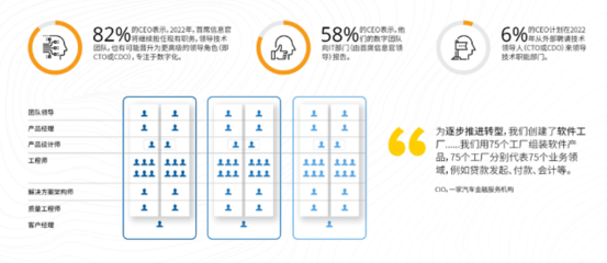 CEO數(shù)字優(yōu)先世界中的技術(shù)議程 金融服務(wù)業(yè)的10大戰(zhàn)略要?jiǎng)?wù)